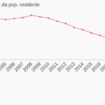 nel-2022-e-proseguito-il-calo-delle-nascite-nel-nostro-paese-4.png