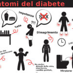 sintomi-diabete